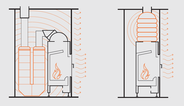 Схема работы теплоемкого камина