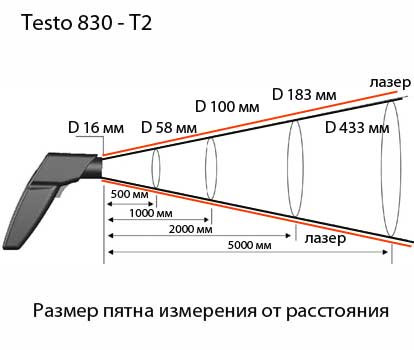 Пирометр инфракрасный Testo 830-T2 (0560 8312) - фото 3 - id-p3085732