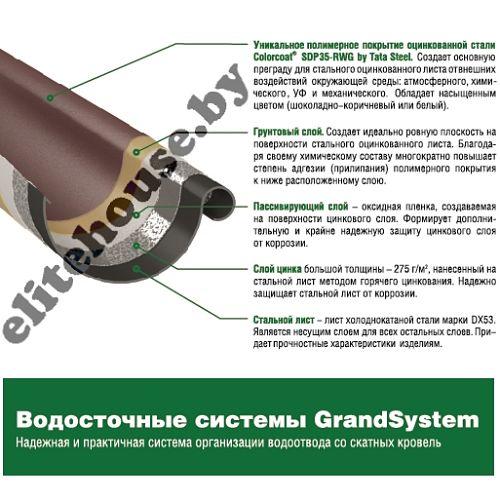 Водосточная система "Grandsystem" - фото 2 - id-p68953231