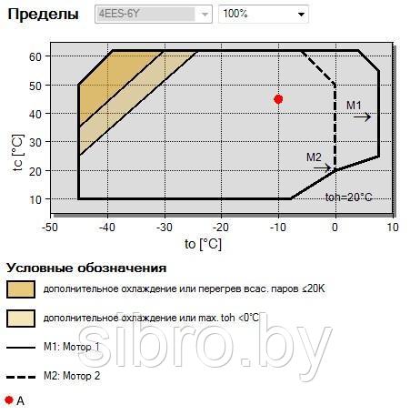 Компрессор BITZER Ecoline 4EES-6Y-40S - фото 3 - id-p69072142