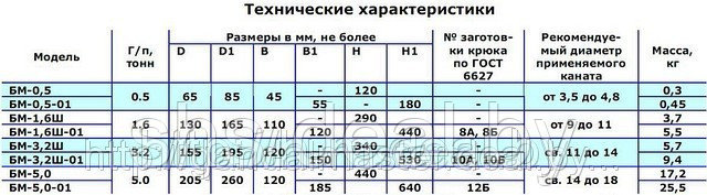 БЛОКИ МОНТАЖНЫЕ ГРУЗОПОДЪЕМНОСТЬЮ 500, 1000, 1600, 3200, 5000 КГ - фото 3 - id-p3090403