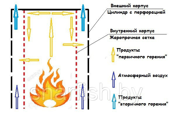 Обогреватель дожигатель газовый Пирамидка - фото 2 - id-p69111869