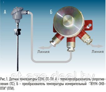 СЕНС ПТ-ТС, ВУУК-ПТИ (СИ СЕНС) Датчики температуры - фото 1 - id-p69114540