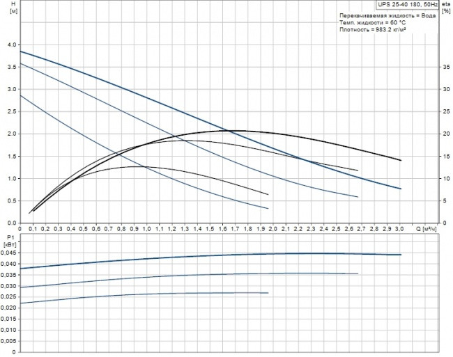 Циркуляционный насос Grundfos UPS 25-40 180 - фото 3 - id-p69143505