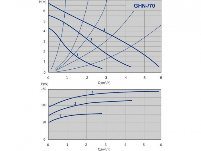 Циркуляционный насос IMP PUMPS GHN 25/70-180 с воздухоотводчиком - фото 2 - id-p69143610