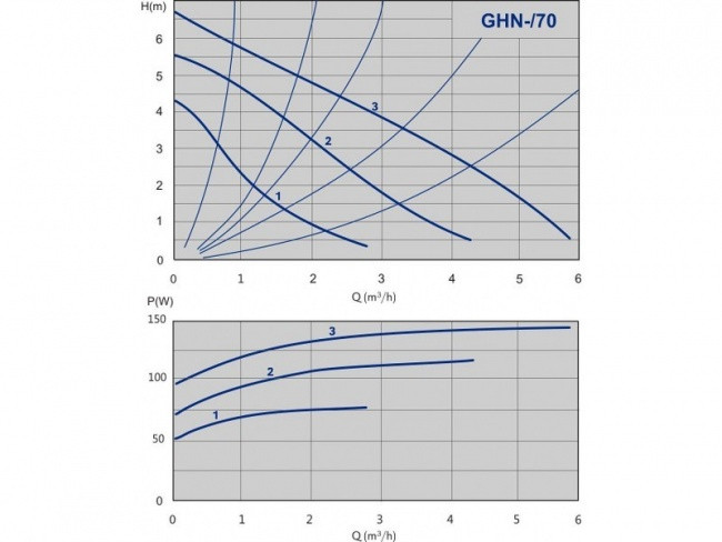 Циркуляционный насос IMP PUMPS GHN 32/70-180 с воздухоотводчиком - фото 2 - id-p69143611