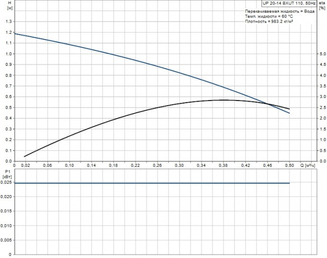 Циркуляционный насос Grundfos UP 20-14 BXUT - фото 2 - id-p69143654