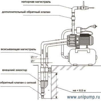 Насосная станция Unipump AUTO DP 750 с баком 50 литров - фото 4 - id-p69143792