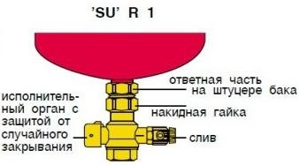 Cоединение быстроразборное Reflex SU R 1" - фото 2 - id-p69144204