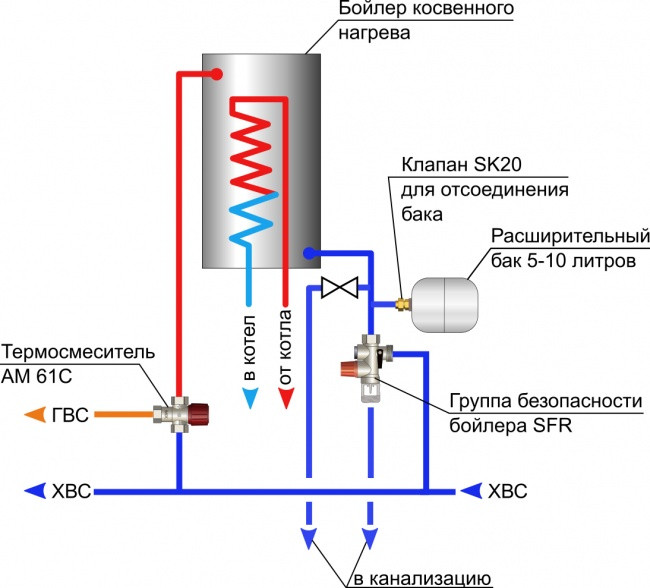 Группа безопасности бойлера Watts SFR-GSM давление срабатывания 7 бар - фото 2 - id-p69144424