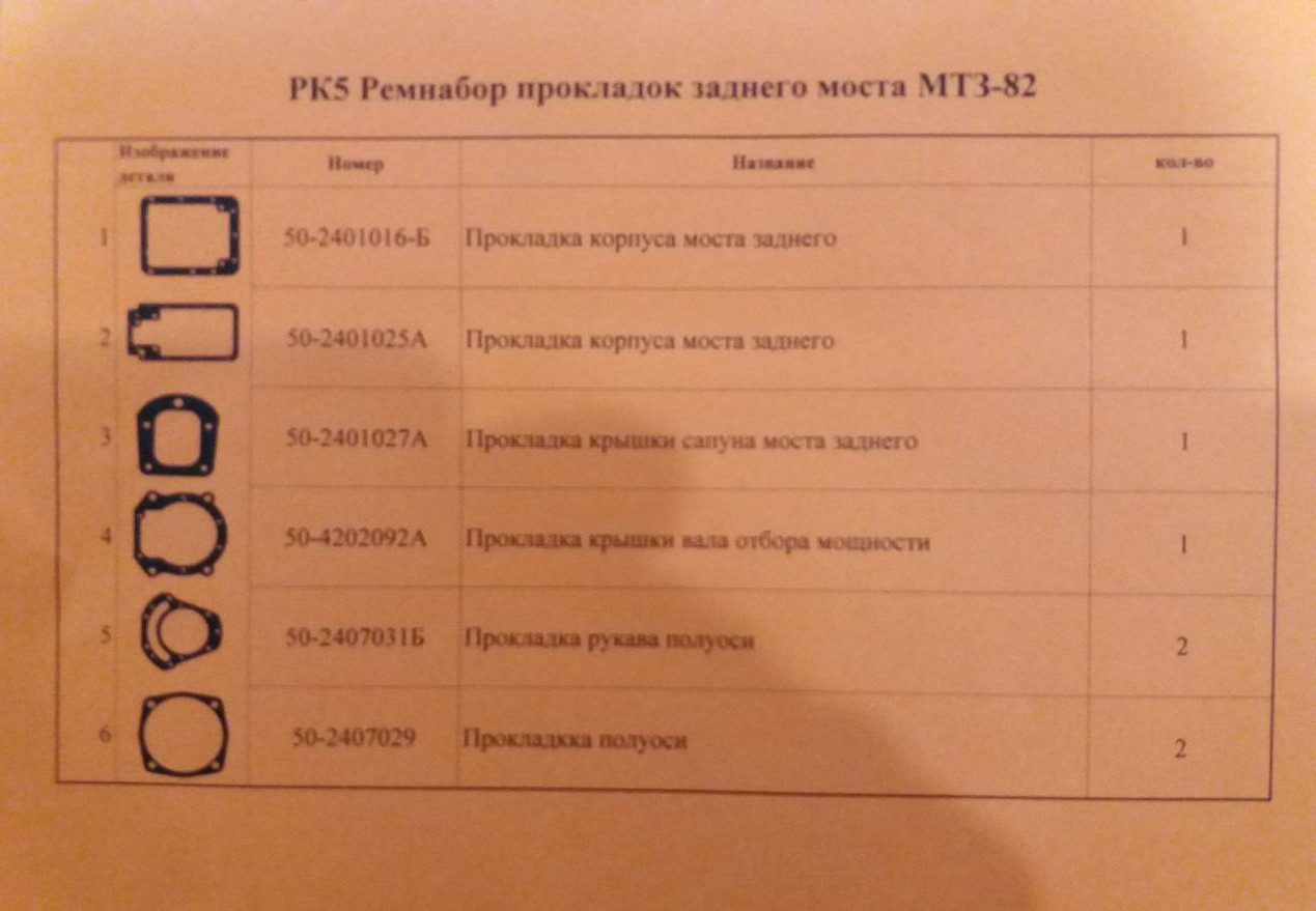 РК5 Ремнабор прокладок задн. моста МТЗ-82