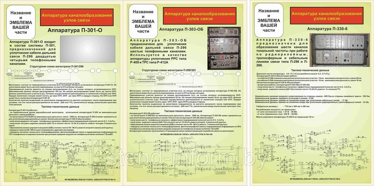 Стенды "Аппаратура каналообразования узлов связи" р-р 100*70 см - фото 1 - id-p69402045