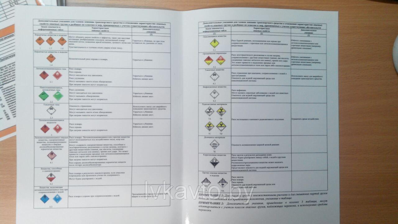 ПИСЬМЕННЫЕ ИНСТРУКЦИИ ДЛЯ ВОДИТЕЛЕЙ ПО ДОПОГ С АВАРИЙНОЙ ИНФОРМАЦИОННОЙ КАРТОЧКОЙ - фото 5 - id-p69502133