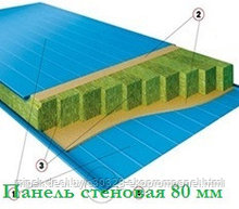 Сэндвич-панели стеновые с минватой толщиной 80 мм