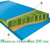 Сэндвич-панели стеновые с минватой толщиной 200 мм