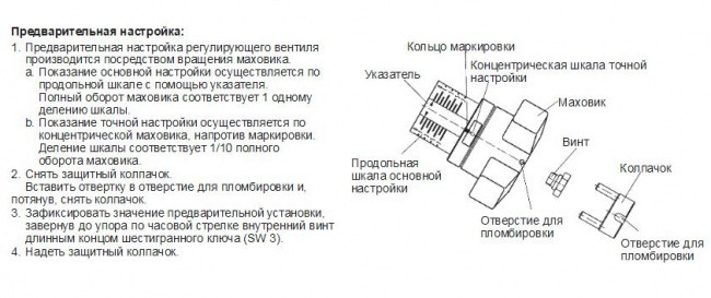 OVENTROP Hydrocontrol VTR 32 балансировочный регулирующий вентиль внутренняя резьба 1 1/4" - фото 5 - id-p69144462