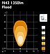 РАБОЧАЯ ФАРА NORDIC SCORPIUS LED N42, фото 4