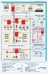 Система оповещения о пожаре и управления эвакуацией "Гонг"