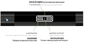 Капельная лента Hirro Drip (Сербия) шаг 40см, стенка 0,20мм, 1000м в бухте, фото 2