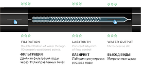 Капельная лента Hirro Tape (Сербия) шаг 10см, стенка 0,20мм, 500м в бухте, фото 2