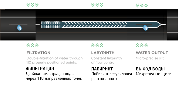 Капельная лента Hirro Tape (Сербия) шаг 10см, стенка 0,20мм, 500м в бухте - фото 2 - id-p62261705