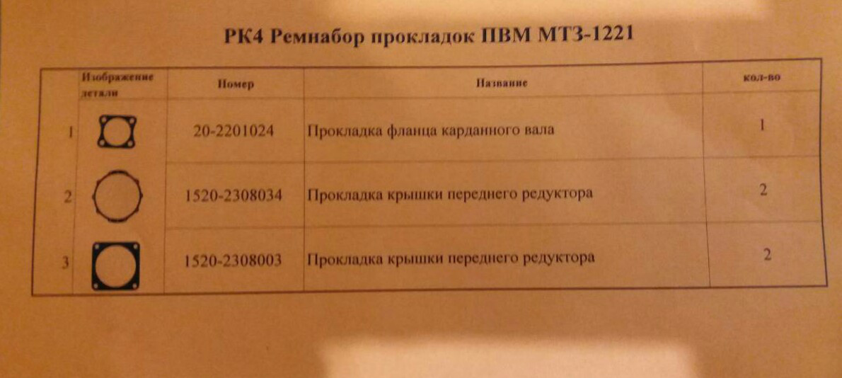 РК4 Ремнабор прокладок ПВМ МТЗ-1221