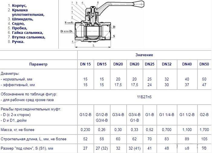 Кран шаровой полнопроходной DN 20, 11Б27п5, две внутр. резьбы 3/4" - фото 3 - id-p64332981