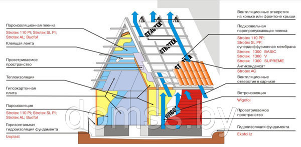 STROTEX Toples (мембрана пароизоляционная) 95г/м2, 75 м2, 3 слоя - фото 5 - id-p3177562