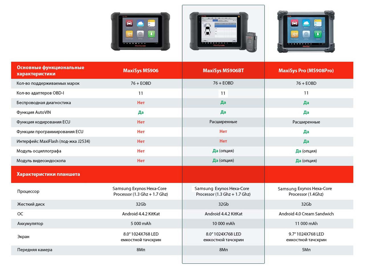 Диагностический сканер Autel MaxiSys MS906BT - фото 3 - id-p70549434