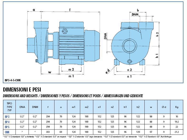 Насос SAER BP 4 1х230В - фото 3 - id-p70836211