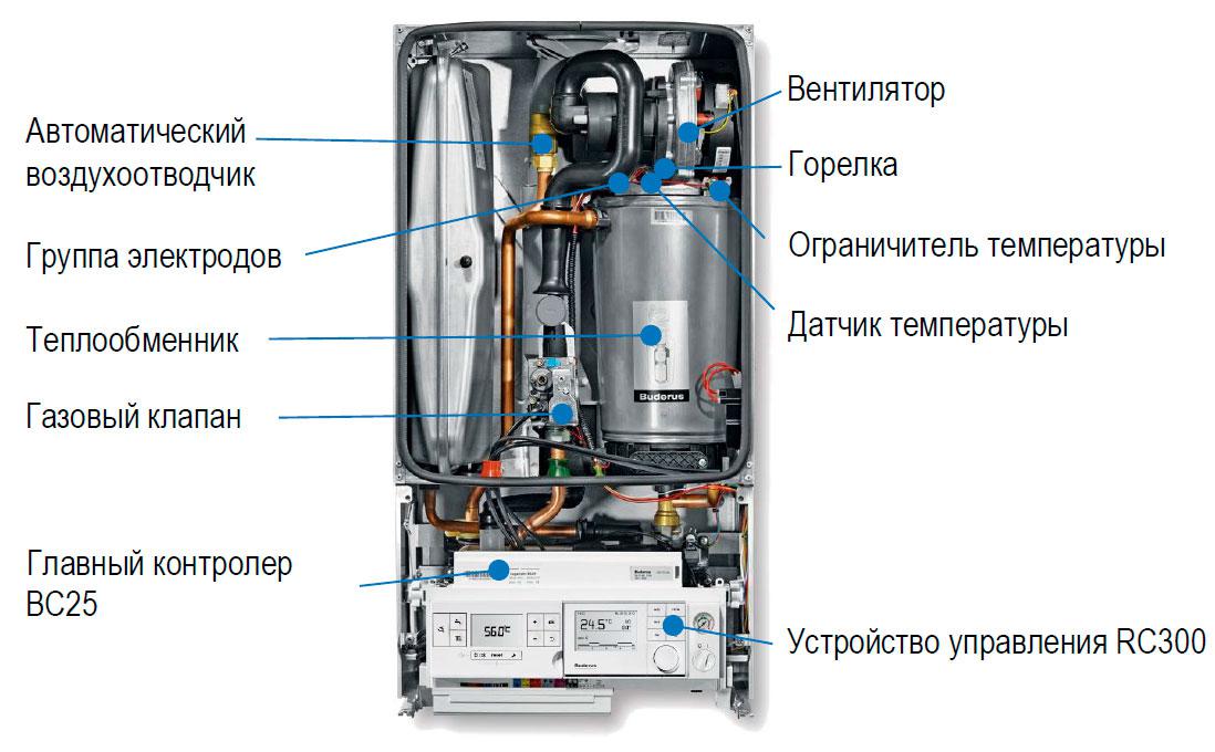 Конденсационный котел Buderus Logamaх Plus GB172i-14 (черный) - фото 3 - id-p70996907