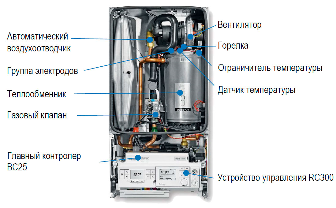 Конденсационный котел Buderus Logamaх Plus GB172i-30K (белый) - фото 3 - id-p70996911