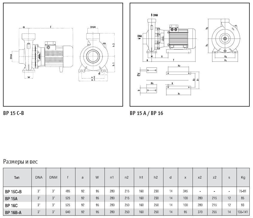 Насос SAER BP 15C 3х400В - фото 3 - id-p71015334