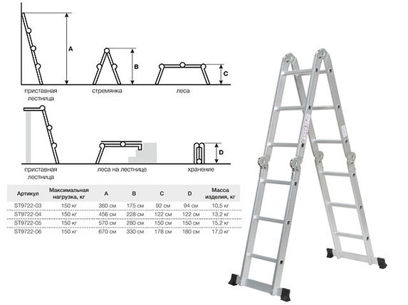 Лестница алюм. многофункц. 4х3 ступ. (стрем.-175см, лестн.-360см) 10,5кг STARTUL (ST9722-03) (шарнирная), фото 2