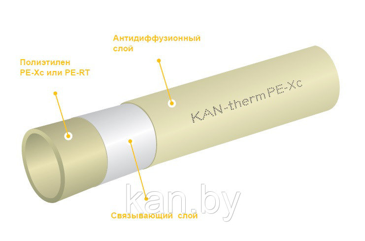 Труба PE-Xc с антидиффузионной защитой - фото 2 - id-p71377767