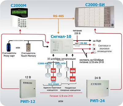 Монтаж систем оповещения о пожаре и управления эвакуацией