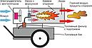 Пушка тепловая на дизельном топливе 30 кВт, фото 3