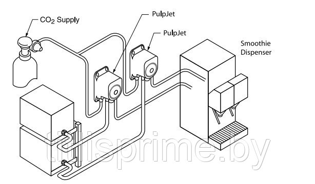 Насос пневматический мембранный FLOJET BIB G561202E - фото 2 - id-p71758169