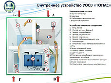 ТОПАС 6, фото 3