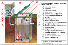 ТОПАС 8, фото 3