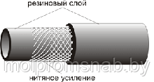 Рукава для газовой сварки ГОСТ 9356-75