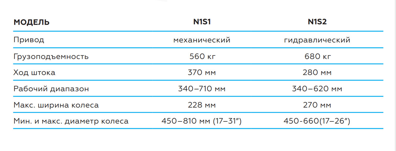 Домкрат механический подкатной для перемещения авто, г/п 560 кг Nordberg N3S1 - фото 2 - id-p71863530