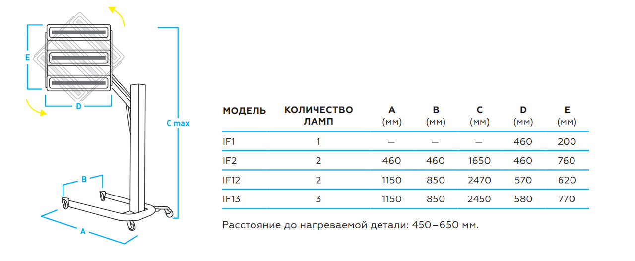 Сушка инфракрасная коротковолновая Nordberg IF1 - фото 4 - id-p71863602