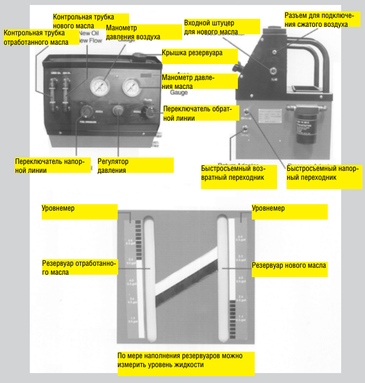 Установка для промывки и замены жидкости в АКПП Nordberg CMT32 - фото 7 - id-p71863747