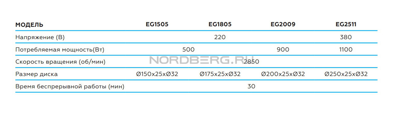 Точило электрическое Ø250, 380В NORDBERG EG2511 - фото 6 - id-p71864856