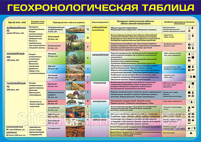 Стенд "Геохронологическая таблица" р-р 95*80 см