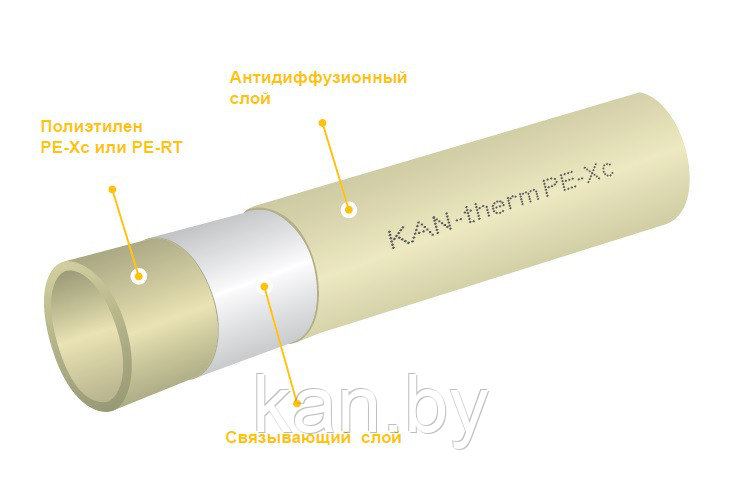 Труба PE-Xc с антидиффузионной защитой 1129200027, 14х2 - фото 2 - id-p71878463