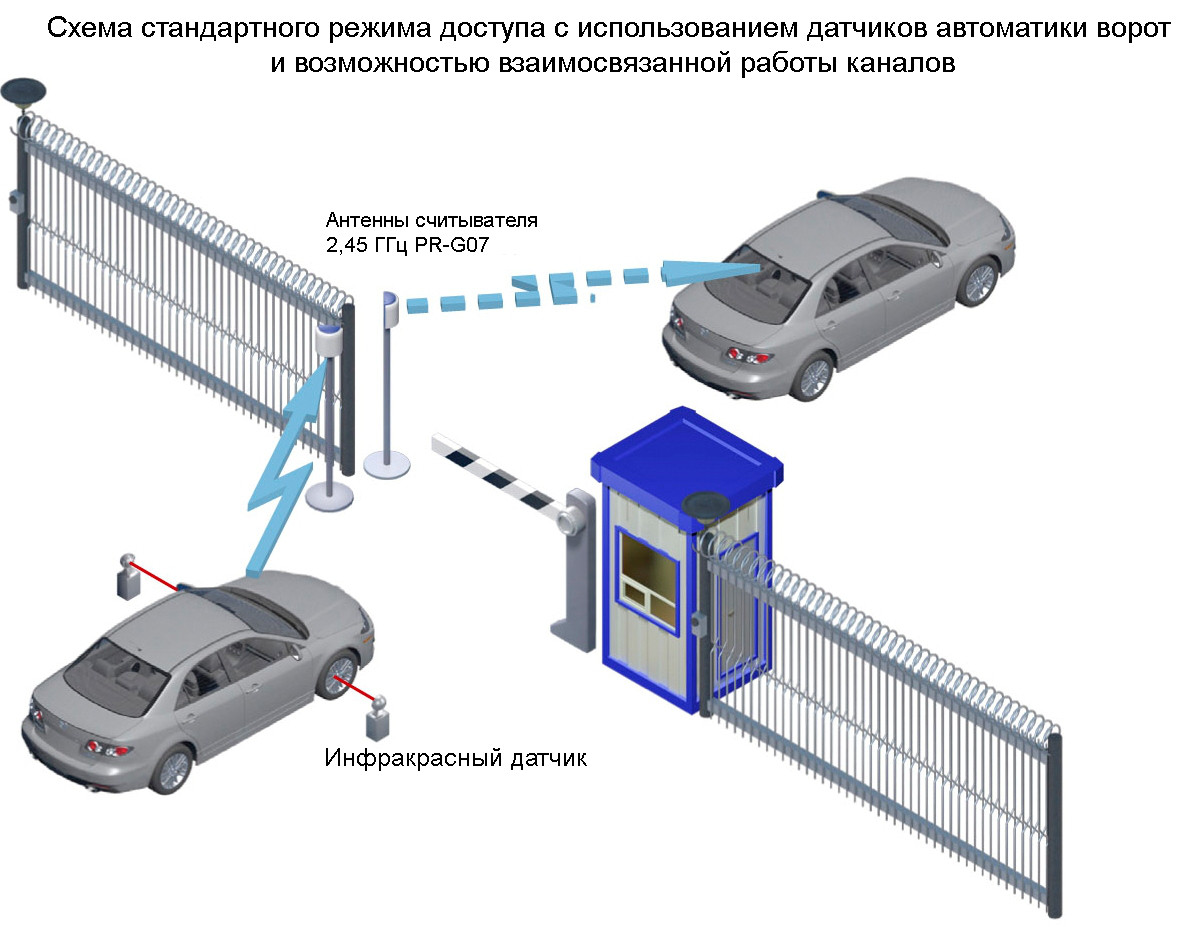 Система дальней идентификации RFID, проезд по меткам PAL-ES - фото 6 - id-p71910619