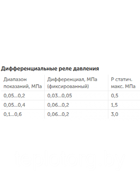 РЕЛЕ РАЗНОСТИ ДАВЛЕНИЙ ДЛЯ ЖИДКИХ И ГАЗООБРАЗНЫХ НЕАГРЕССИВНЫХ СРЕД РДД-2Р - фото 2 - id-p75383979