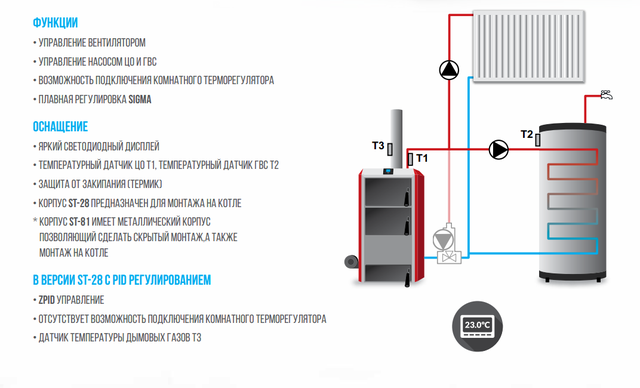 tech st 28 автоматика котла